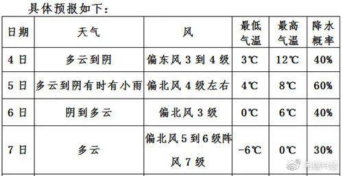 2021西安11月初雪预计在什么时候?西安气温多少度十一月-图3 2021西安11月初雪预计在什么时候?西安气温多少度十一月-图3