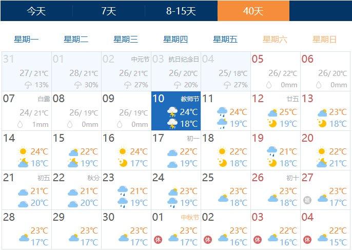 大连近年来最低气温是多少?最高气温是多少?大连今天多少度风多大-图2 大连近年来最低气温是多少?最高气温是多少?大连今天多少度风多大-图2