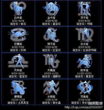 农历五月二十六的是什么星座?2019年5月26日多少度-图1 农历五月二十六的是什么星座?2019年5月26日多少度-图1