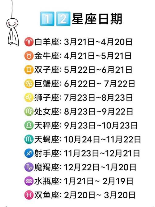 农历五月二十六的是什么星座?2019年5月26日多少度-图3 农历五月二十六的是什么星座?2019年5月26日多少度-图3