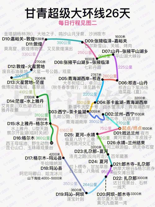 重庆到甘青环线自驾游需多少天?平凉多少天-图3 重庆到甘青环线自驾游需多少天?平凉多少天-图3
