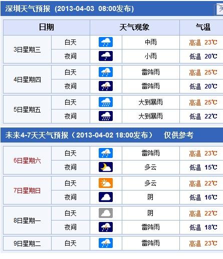 2014年4月份气温?北京今年4月份气温是多少度-图1 2014年4月份气温?北京今年4月份气温是多少度-图1