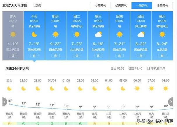 2014年4月份气温?北京今年4月份气温是多少度-图3 2014年4月份气温?北京今年4月份气温是多少度-图3