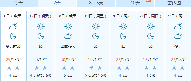 荣成夏天最高气温?荣成天气是多少公里-图1 荣成夏天最高气温?荣成天气是多少公里-图1