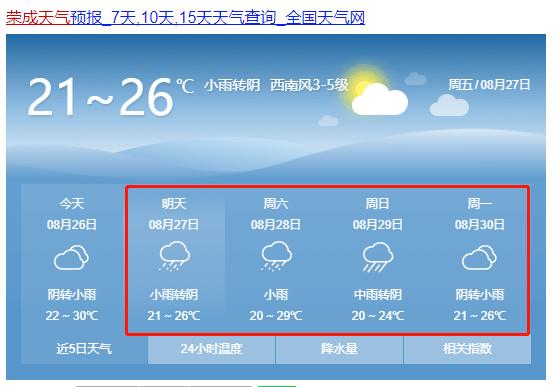 荣成夏天最高气温?荣成天气是多少公里-图3 荣成夏天最高气温?荣成天气是多少公里-图3