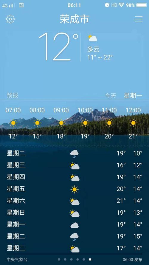 荣成气候:冬天冷吗?风大吗?荣成天气是多少钱-图2 荣成气候:冬天冷吗?风大吗?荣成天气是多少钱-图2