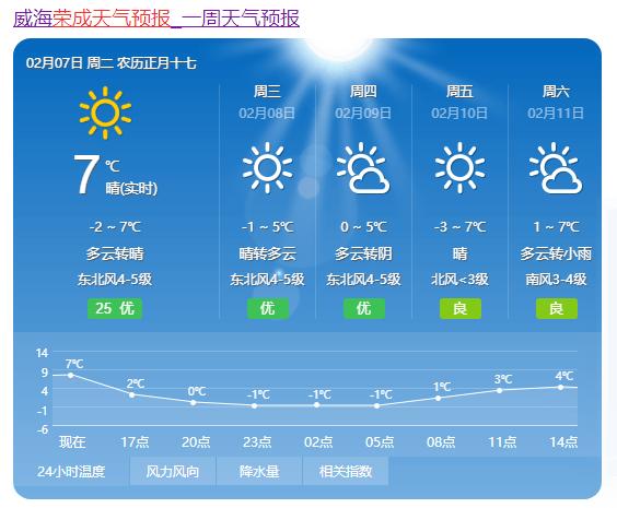 荣成气候:冬天冷吗?风大吗?荣成天气是多少钱-图1 荣成气候:冬天冷吗?风大吗?荣成天气是多少钱-图1