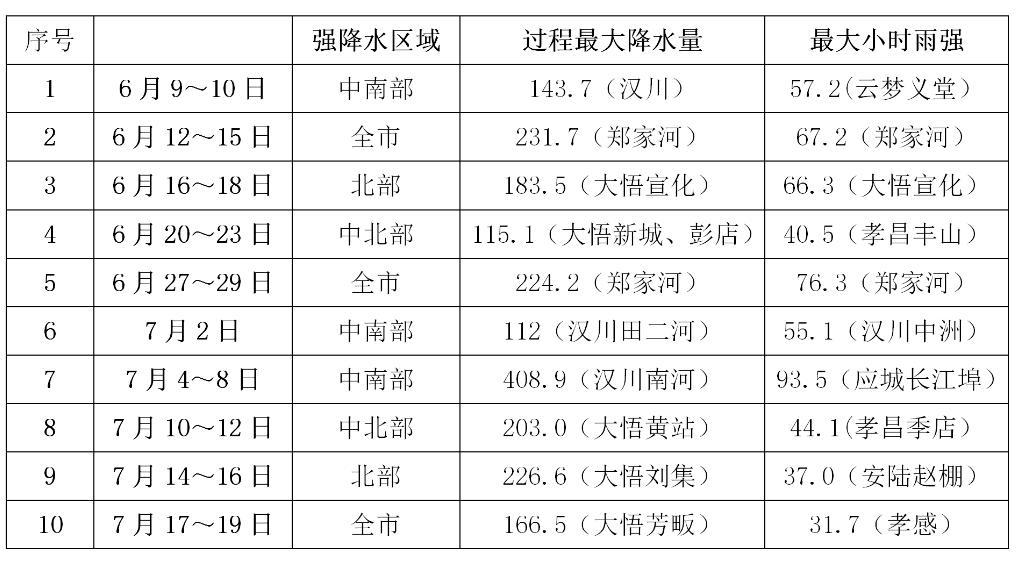 2021年山西出梅啥时候?山西九月份多少度-图2 2021年山西出梅啥时候?山西九月份多少度-图2