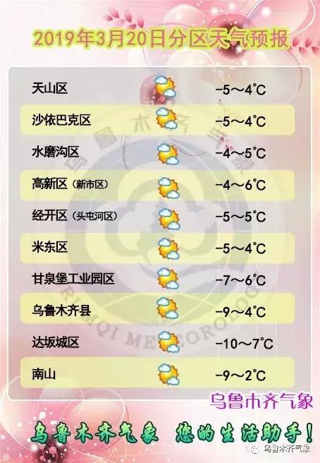 乌鲁木齐天气什么时候热?乌鲁木齐夏天温度最高有多少-图2 乌鲁木齐天气什么时候热?乌鲁木齐夏天温度最高有多少-图2