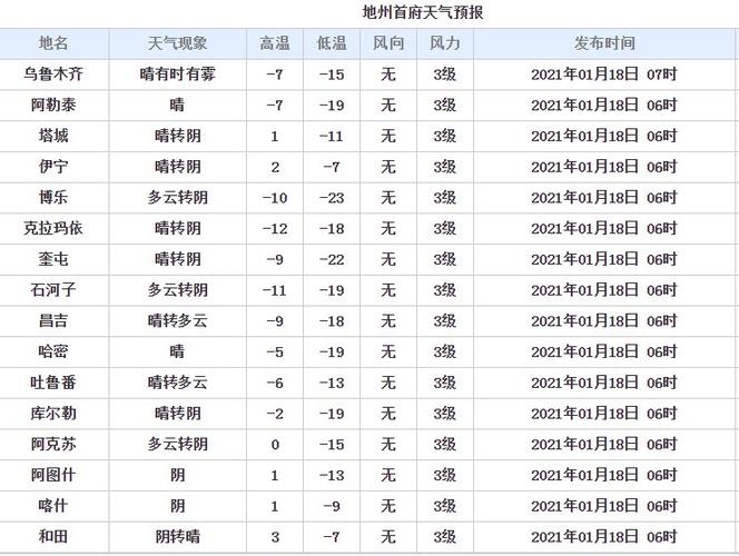 乌鲁木齐天气什么时候热?乌鲁木齐夏天温度最高有多少-图3 乌鲁木齐天气什么时候热?乌鲁木齐夏天温度最高有多少-图3