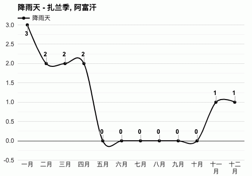 阿富汗夏天热吗?阿富汗的温度是多少-图1 阿富汗夏天热吗?阿富汗的温度是多少-图1