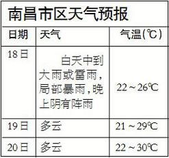 江西最热多少度?江西晚上温度是多少时间-图3 江西最热多少度?江西晚上温度是多少时间-图3