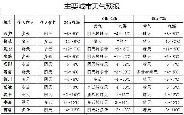 陕西供暖温度最新标准是多少?5月27日西安的温度是多少-图3 陕西供暖温度最新标准是多少?5月27日西安的温度是多少-图3