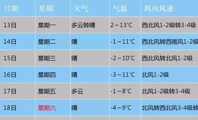 保定的气候?保定的冬天平均温度是多少-图2 保定的气候?保定的冬天平均温度是多少-图2