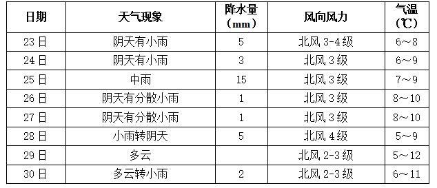 长沙天气预报45天查询?长沙天气多少钱-图3 长沙天气预报45天查询?长沙天气多少钱-图3