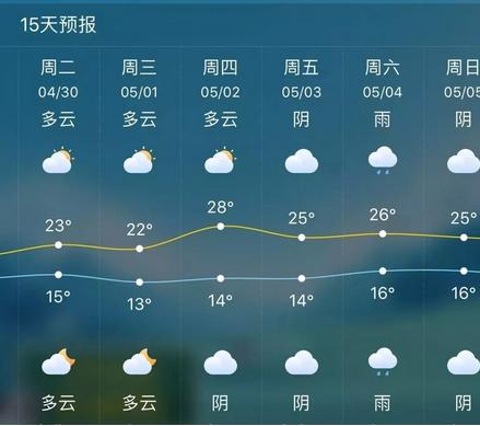 六安梅雨季节有多少天?安徽省六安市天气预预报多少-图3 六安梅雨季节有多少天?安徽省六安市天气预预报多少-图3