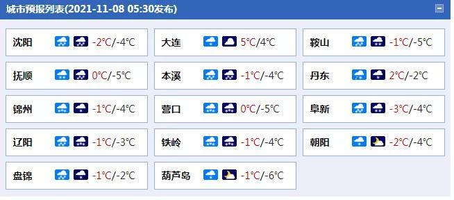 辽阳为什么不除雪?今天辽阳天气是多少钱-图2 辽阳为什么不除雪?今天辽阳天气是多少钱-图2