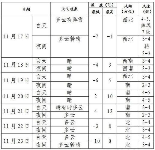 辽阳为什么不除雪?今天辽阳天气是多少钱-图3 辽阳为什么不除雪?今天辽阳天气是多少钱-图3