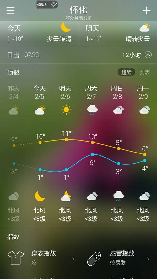 怀化市属于哪个省的?湖南25号气温多少度-图1 怀化市属于哪个省的?湖南25号气温多少度-图1