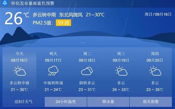 怀化市属于哪个省的?湖南25号气温多少度-图2 怀化市属于哪个省的?湖南25号气温多少度-图2