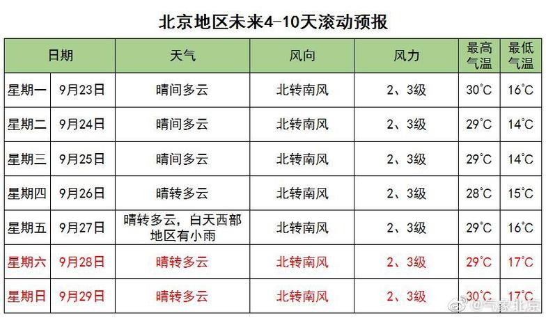 每年九月份温度多少度?九月份一般温度多少-图1 每年九月份温度多少度?九月份一般温度多少-图1