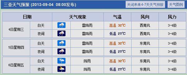 每年九月份温度多少度?九月份一般温度多少-图3 每年九月份温度多少度?九月份一般温度多少-图3