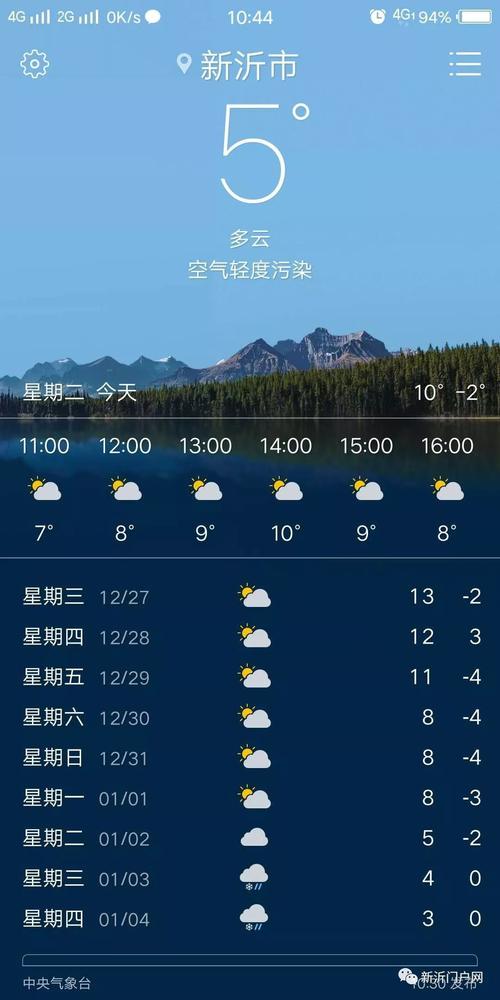 江苏最冷的5个县?新沂多少度-图1 江苏最冷的5个县?新沂多少度-图1