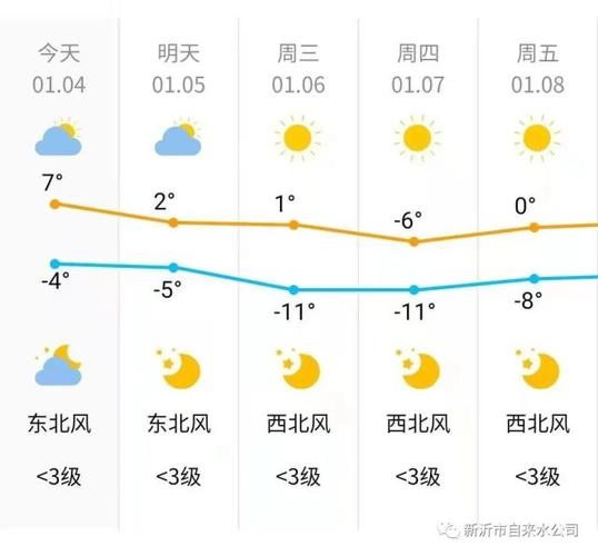 江苏最冷的5个县?新沂多少度-图2 江苏最冷的5个县?新沂多少度-图2