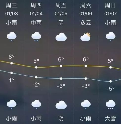 扬州冬天最冷多少度?扬州多少度现在-图1 扬州冬天最冷多少度?扬州多少度现在-图1