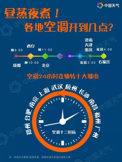 扬州高温还要持续多久?扬州温度是多少时间-图1 扬州高温还要持续多久?扬州温度是多少时间-图1