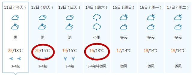 珠海夏天蚊子多吗?珠海夏季气温多少度-图2 珠海夏天蚊子多吗?珠海夏季气温多少度-图2