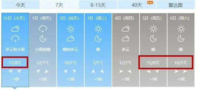 三月扬州气温?扬州温度是多少时间表-图3 三月扬州气温?扬州温度是多少时间表-图3