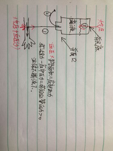 北梁腾空区是怎么回事?包头今天大气气压多少钱-图2 北梁腾空区是怎么回事?包头今天大气气压多少钱-图2