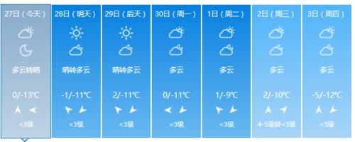格尔木一年四季的气温?格尔木今天气温多少度-图1 格尔木一年四季的气温?格尔木今天气温多少度-图1