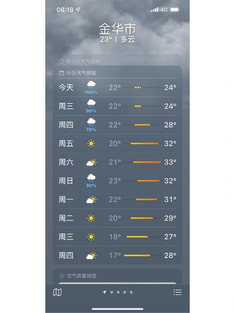 义乌冬天最冷的时候多少度?义乌冬季气温最低多少天-图3 义乌冬天最冷的时候多少度?义乌冬季气温最低多少天-图3