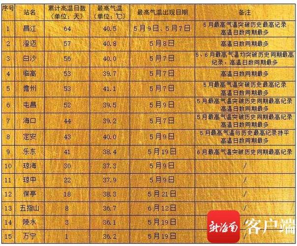高温作业多少度?温度多少度算高温天气-图1 高温作业多少度?温度多少度算高温天气-图1