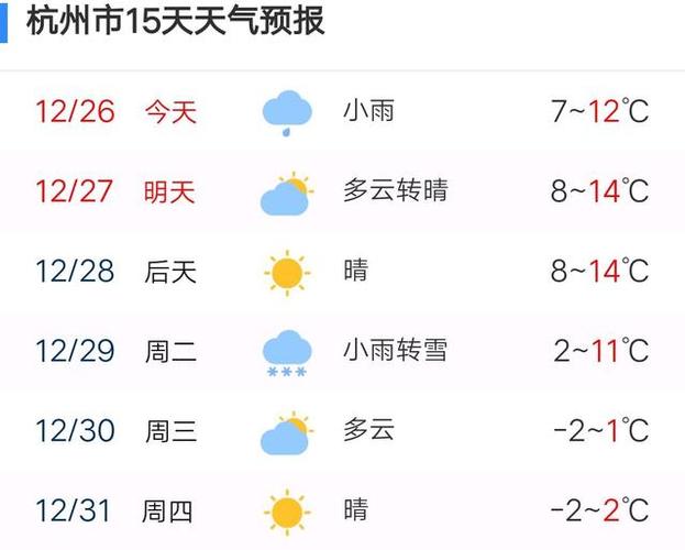 杭州的最高气温是多少度?最低气温是多少度?杭州最近半个月气温多少天-图2 杭州的最高气温是多少度?最低气温是多少度?杭州最近半个月气温多少天-图2