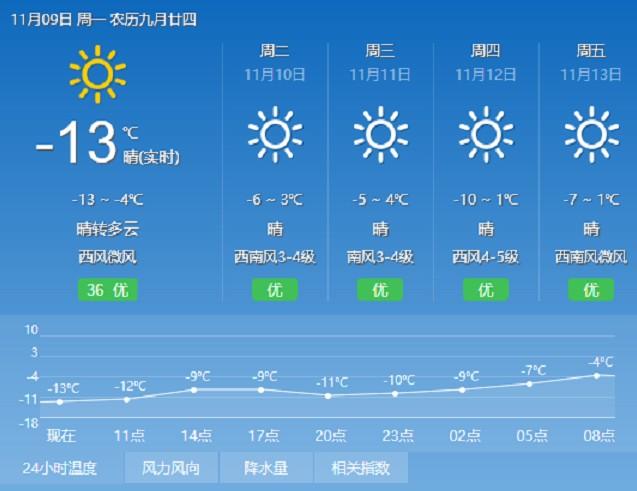 内蒙古海拉尔市15天的天气预报?呼伦贝尔的现在天气是多少-图3 内蒙古海拉尔市15天的天气预报?呼伦贝尔的现在天气是多少-图3