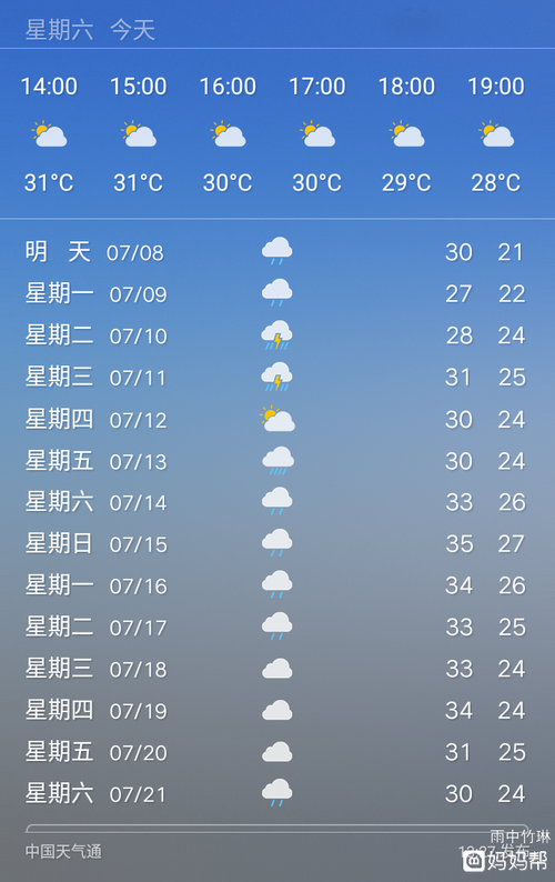 江南具体是指哪些城市?衢州九要多少岁啊天气预报-图2 江南具体是指哪些城市?衢州九要多少岁啊天气预报-图2