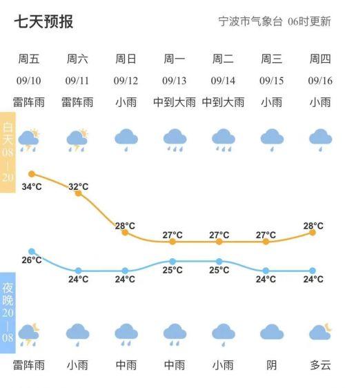 江南具体是指哪些城市?衢州九要多少岁啊天气预报-图3 江南具体是指哪些城市?衢州九要多少岁啊天气预报-图3