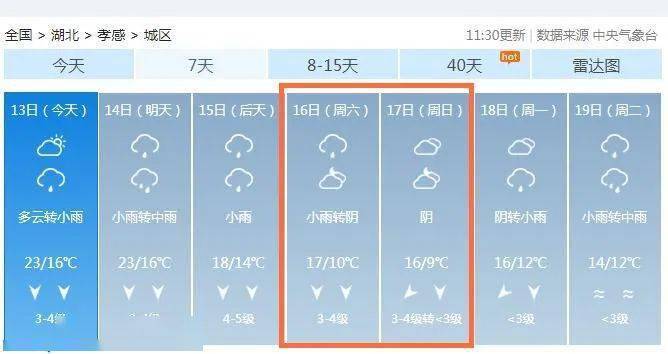 2021年6月5号孝感市天气是什么?孝感的温度是多少度-图2 2021年6月5号孝感市天气是什么?孝感的温度是多少度-图2