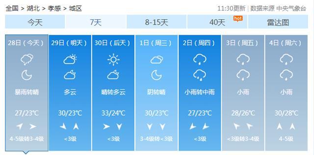 2021年6月5号孝感市天气是什么?孝感的温度是多少度-图3 2021年6月5号孝感市天气是什么?孝感的温度是多少度-图3