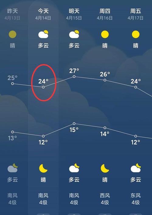 南阳盆地大风天气多吗?河南南阳温度现在多少度-图1 南阳盆地大风天气多吗?河南南阳温度现在多少度-图1