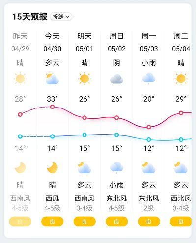 南阳盆地大风天气多吗?河南南阳温度现在多少度-图2 南阳盆地大风天气多吗?河南南阳温度现在多少度-图2