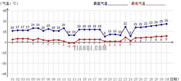 目前全国气温最高的省份?山南市天气温度多少-图1 目前全国气温最高的省份?山南市天气温度多少-图1