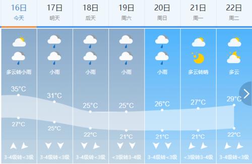 十堰气压多少算正常?昨天最高温度是多少十堰-图1 十堰气压多少算正常?昨天最高温度是多少十堰-图1