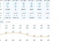 十堰气压多少算正常?昨天最高温度是多少十堰-图2 十堰气压多少算正常?昨天最高温度是多少十堰-图2