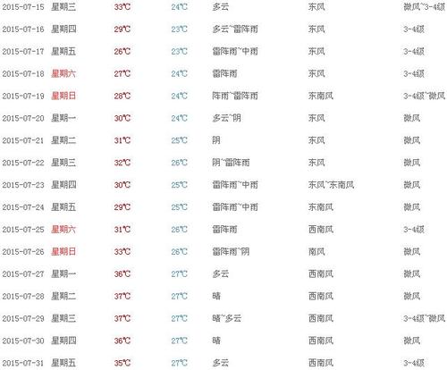7月份有多少天是晴天?7月5日的气温是多少-图3 7月份有多少天是晴天?7月5日的气温是多少-图3