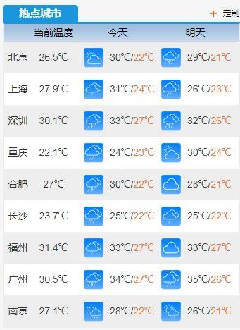太原九月底天气温度一般多少?太原夏天最高温度能有多少度-图3 太原九月底天气温度一般多少?太原夏天最高温度能有多少度-图3