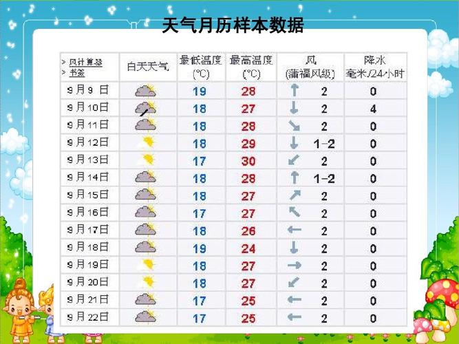 天气等级分为哪四个等级?天气一度气温大概高多少-图2 天气等级分为哪四个等级?天气一度气温大概高多少-图2